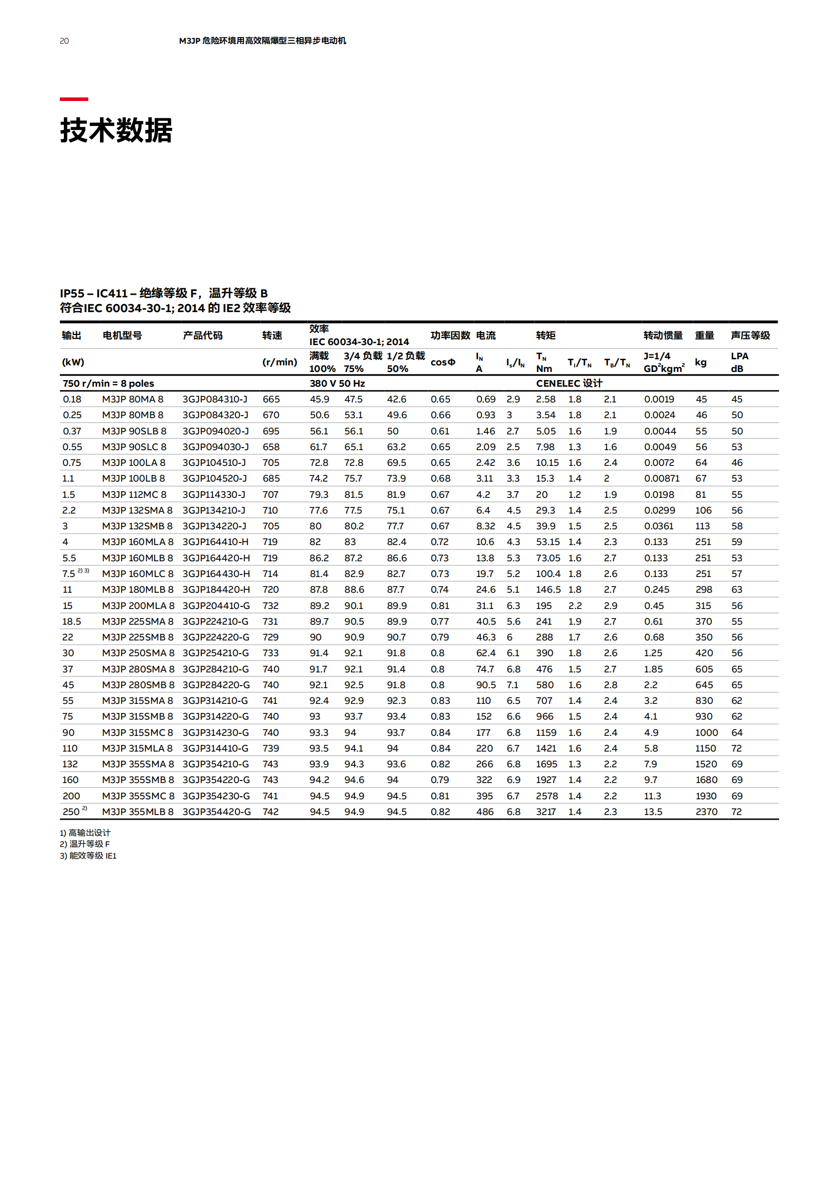 提取自M3JP危险环境用高效隔爆型电机80-355产品样本_CN_202301(1)_03.png