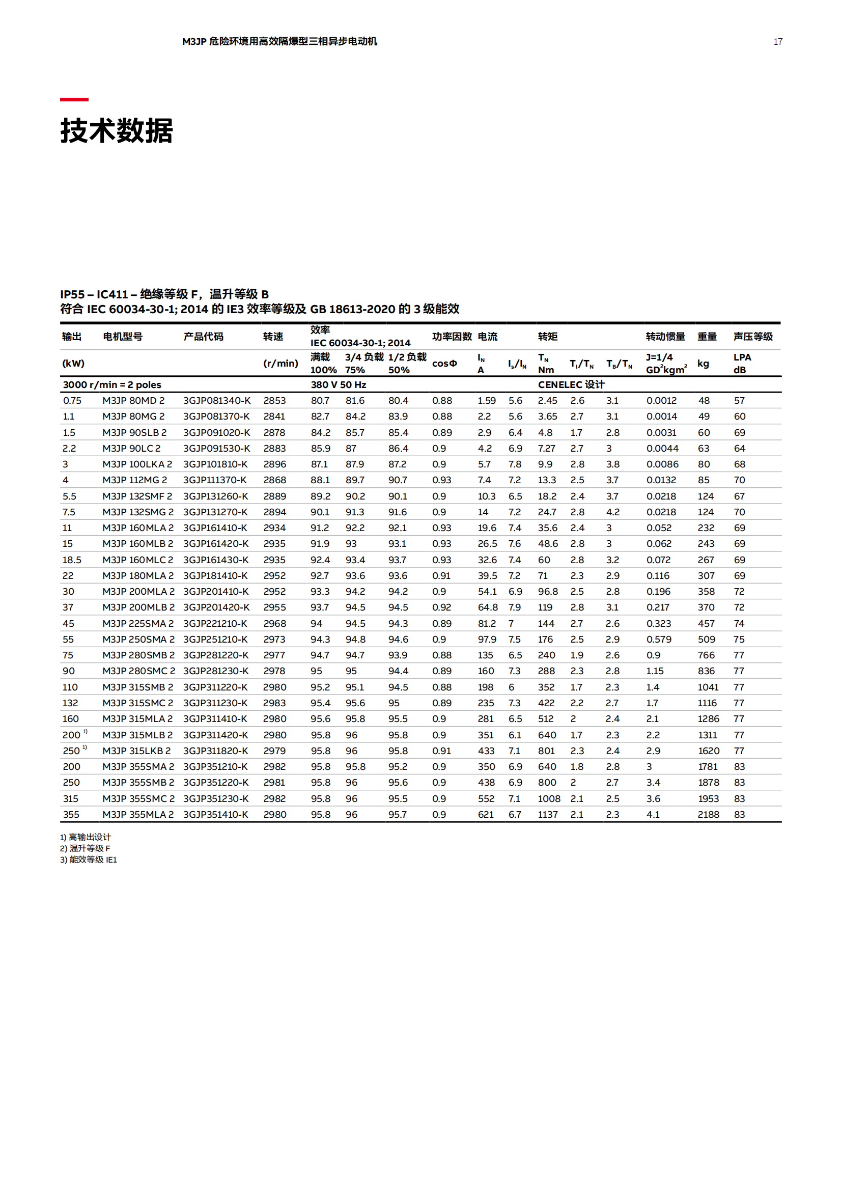 提取自M3JP危险环境用高效隔爆型电机80-355产品样本_CN_202301(1)_00.png